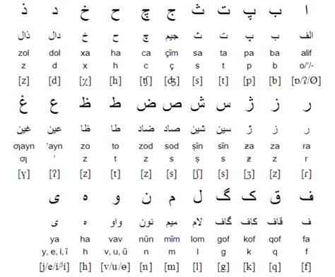 tajikistan alphabet.